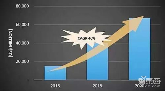 智东西晚报:SpaceX海上回收首次成功 小Ai成功预测我是歌手冠军