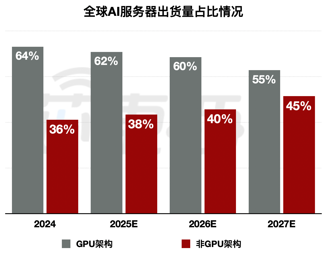 全球算力格局震荡，“高阶TPU”崛起！