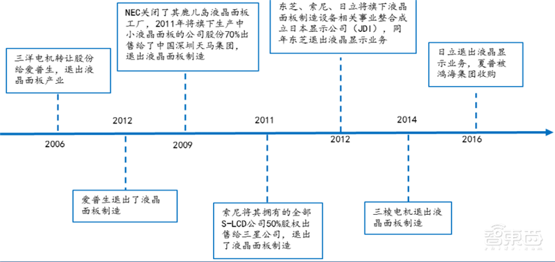 日美芯片摩擦启示录,美国故技重施,中国芯片如何突围?【附下载】| 智东西内参