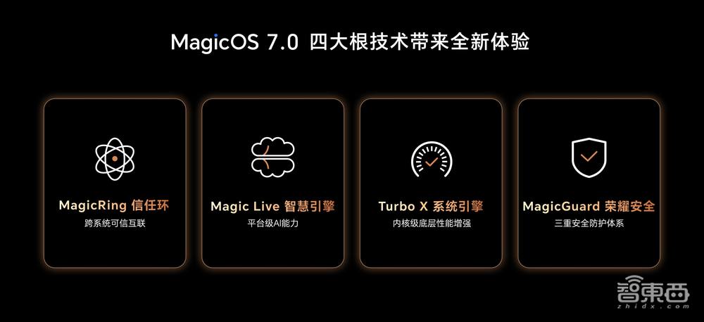 一块平板藏着技术“核武库”,万物智联时代荣耀先行一步