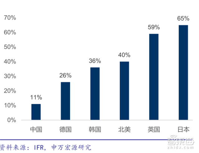 柔性机器人报告:横扫医疗和工业的中国逆袭机会【附下载】| 智东西内参