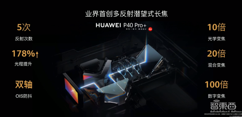 华为今晚连发十多款新品!十倍光变P40 Pro+ 7988起,旗舰智慧屏X65亮相