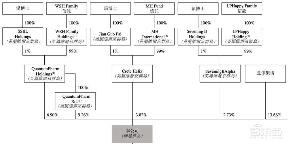 估值6年涨1687倍，腾讯谷歌入股，自研大模型，深圳独角兽赴港IPO！