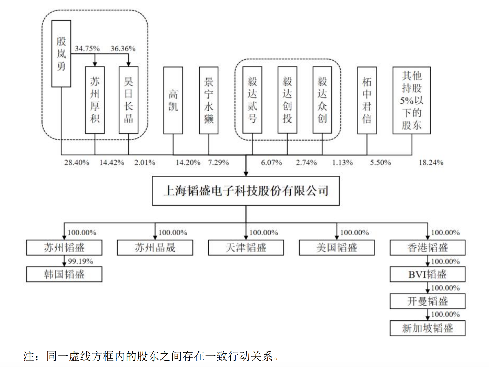 上海半导体测试“小巨人”冲刺IPO!国内第一,沐曦、摩尔线程、壁仞都是客户