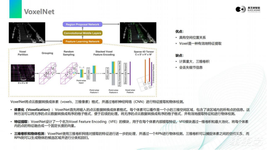 黑芝麻智能仲鸣：激光雷达感知算法在A1000芯片上的部署 | 公开课实录
