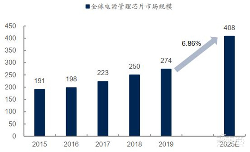 还原真实的中芯国际,民族希望,芯片界的“华为” | 智东西内参