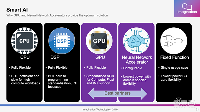 Imagination Andrew Grant：PowerVR可将移动AI提速199倍 | GTIC2019