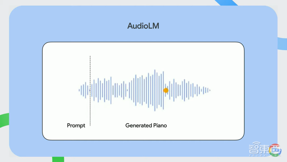 一文看尽谷歌年度AI盛会:首用AI生成超分辨率视频,公布1000种语言计划