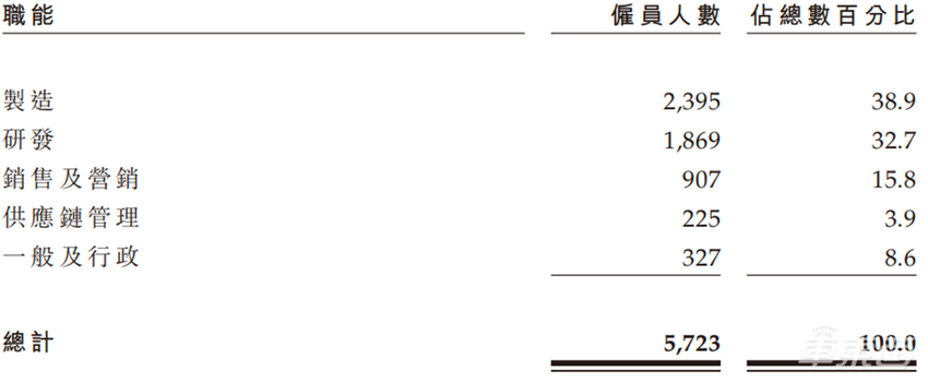 零跑正式赴港上市，盘中一度下跌近40%，新造车神话要破灭了吗？