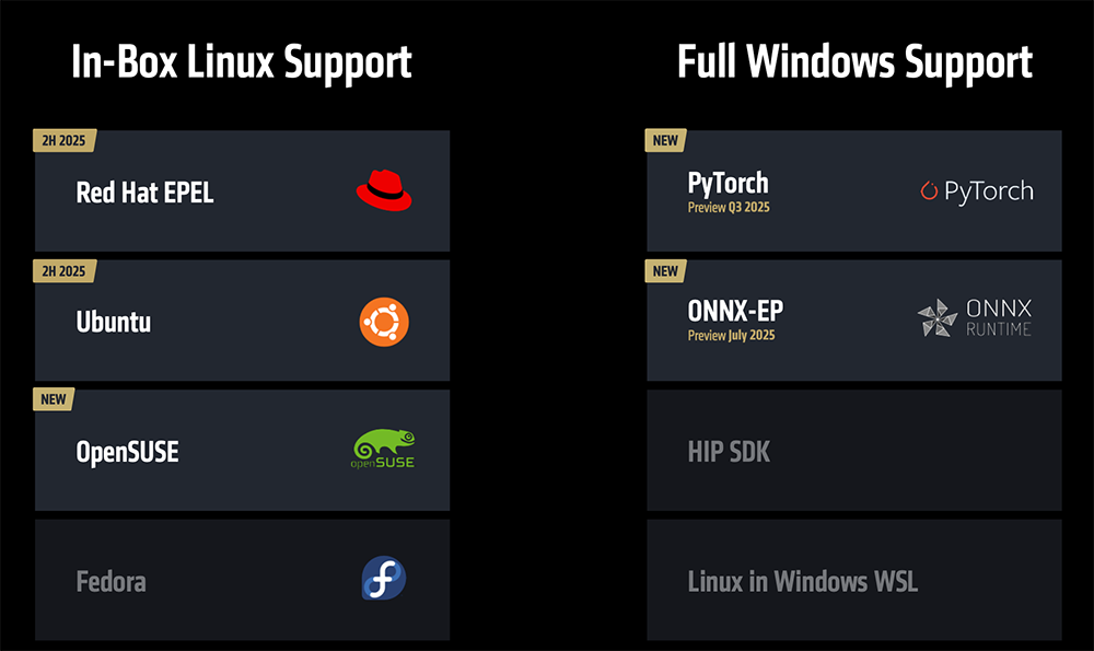 AMD甩出最猛两代AI芯片!全球首推432GB HBM4,OpenAI CEO现场夸