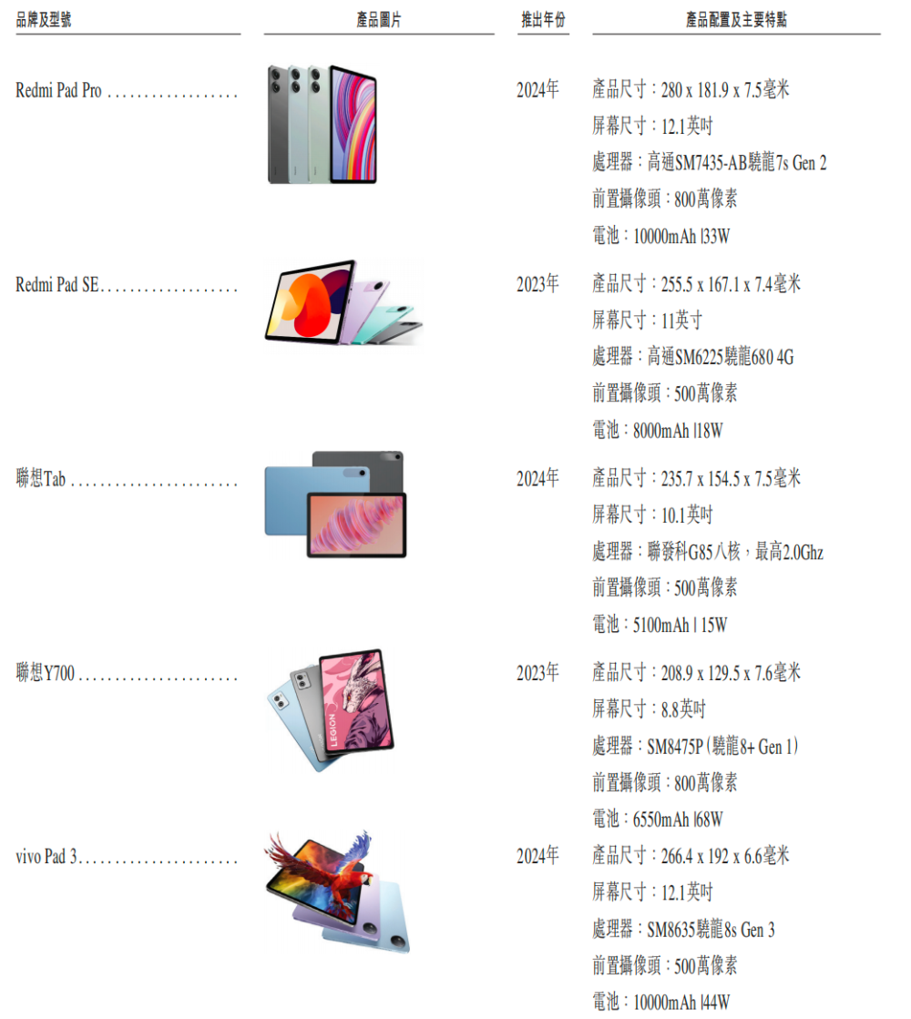 开盘涨超12%!全球最大手机ODM龙头上市,小米三星是客户