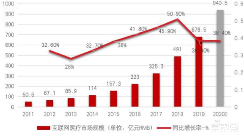 疫情后的经济红利!15个新行业,百页报告看懂新时代数字经济【附下载】| 智东西内参