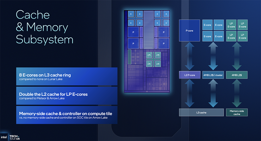 决战1.8nm!英特尔AI路线图公布,两大AI GPU将发