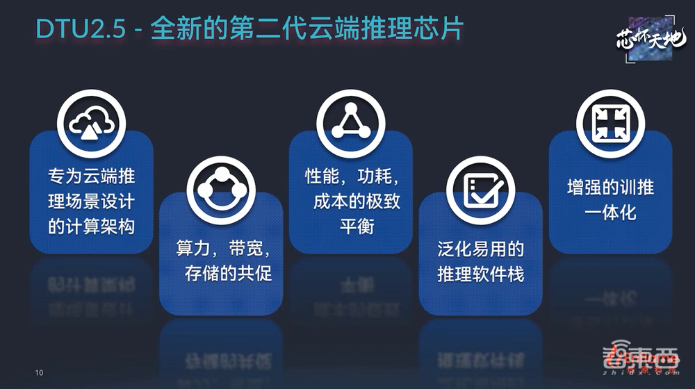 256TOPS算力+超大存储带宽,燧原第二代云端AI推理卡来了,性能比肩7nm GPU