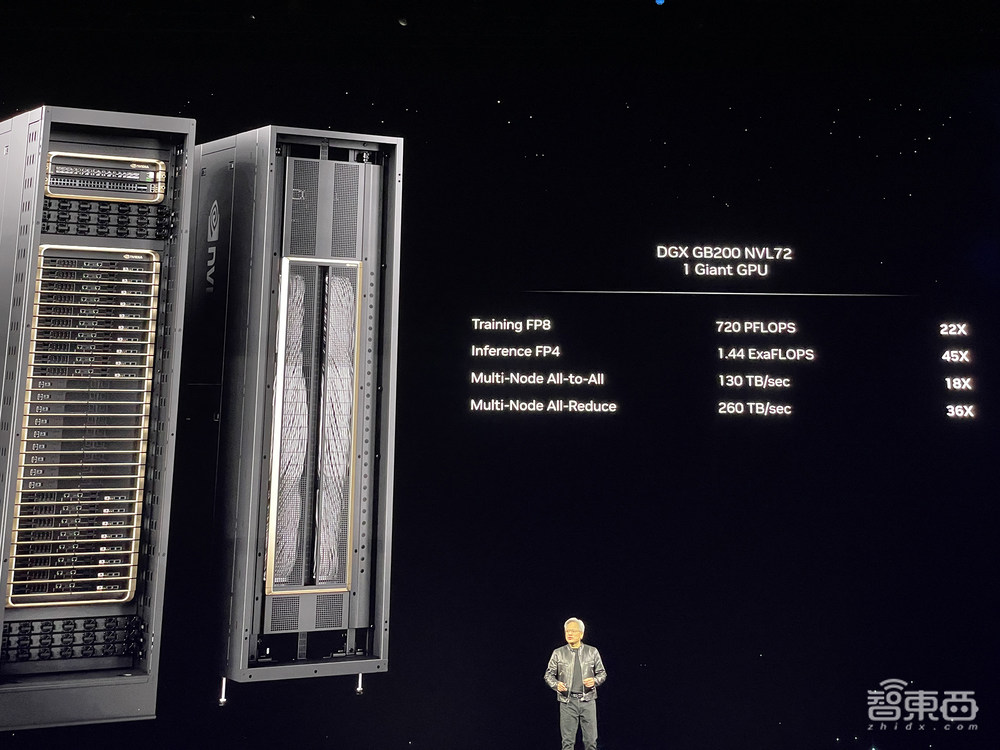 详解最强AI芯片架构：英伟达Blackwell GPU究竟牛在哪？现场对话技术高管