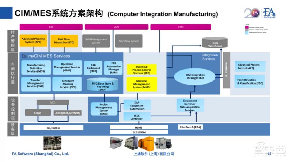 一文看尽IC制造年会干货！13位大佬谈中国芯片制造突围之路