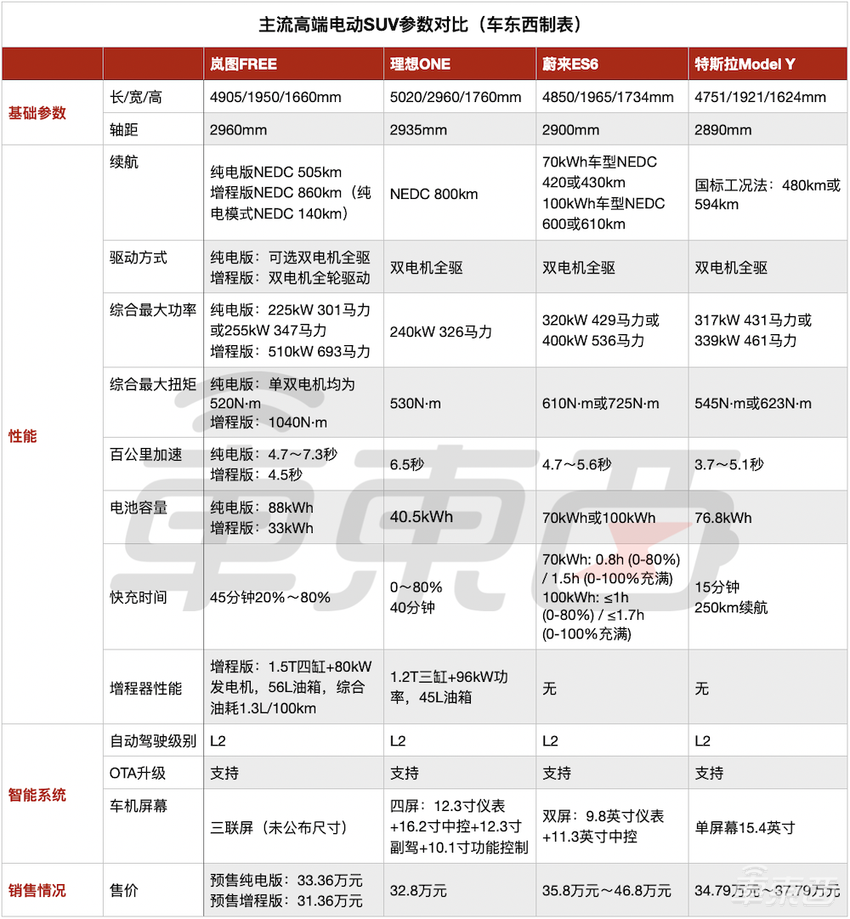 岚图增程SUV预售31.3万起 CEO还提前揭秘了第二款车