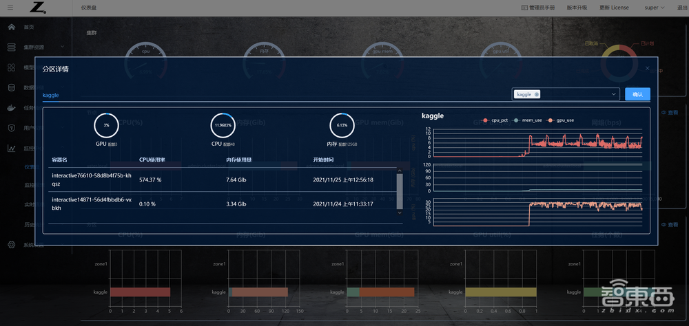惠普最新推出的AI开发平台测评:多用户协同开发模型和算力资源管理的有力工具!