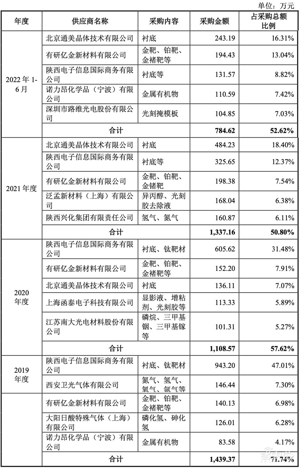 华为哈勃持股，光芯片细分龙头上市！