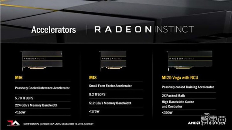 深度：32家公司决战云端AI芯片！