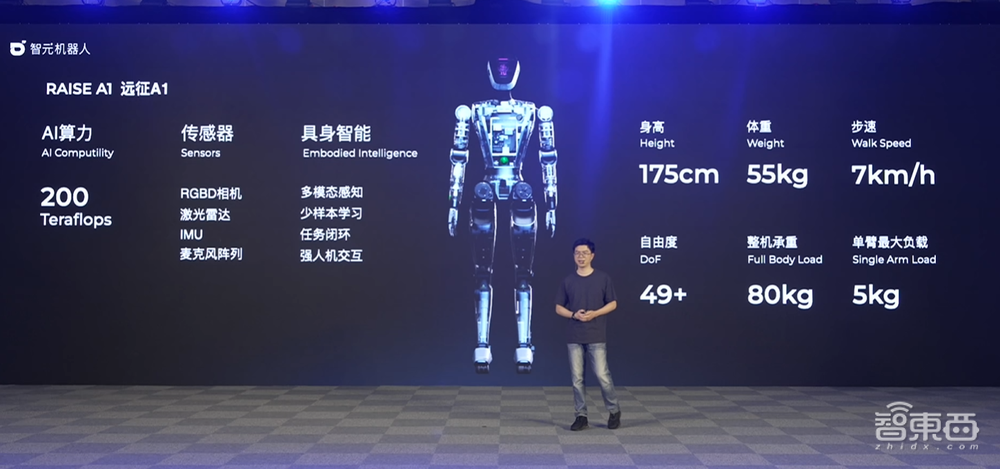 稚晖君版“钢铁侠”来了!6个月造出实机,AI大模型加持,能当保姆能拧螺丝
