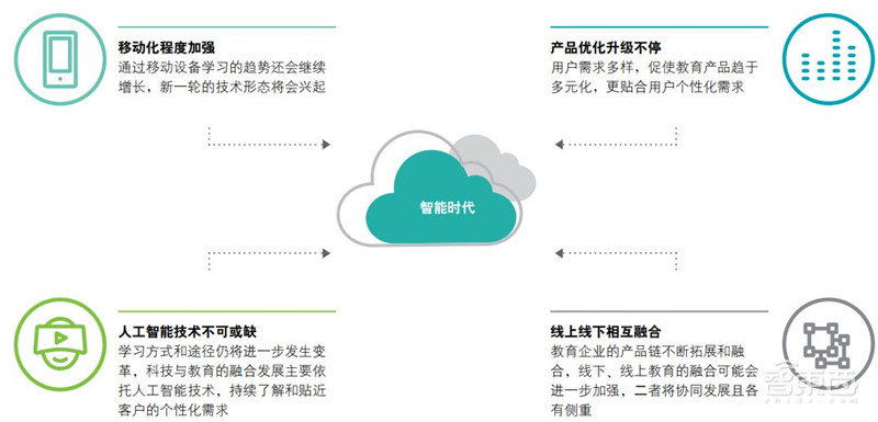 德勤全球AI发展白皮书出炉！八大新趋势，三个关键技术一文扫尽【附下载】| 智东西内参