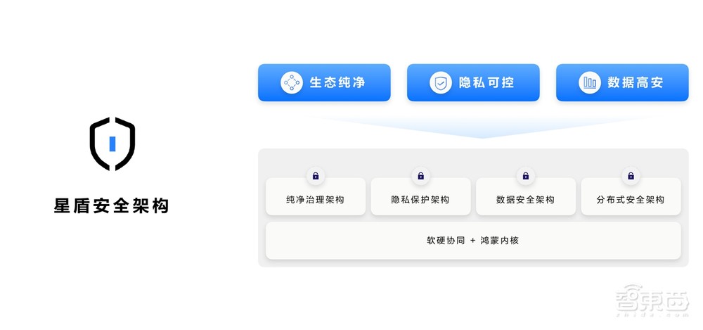 从“少魂”到“强魂”,10年走完别人30年的路,纯血鸿蒙打破“不可能”