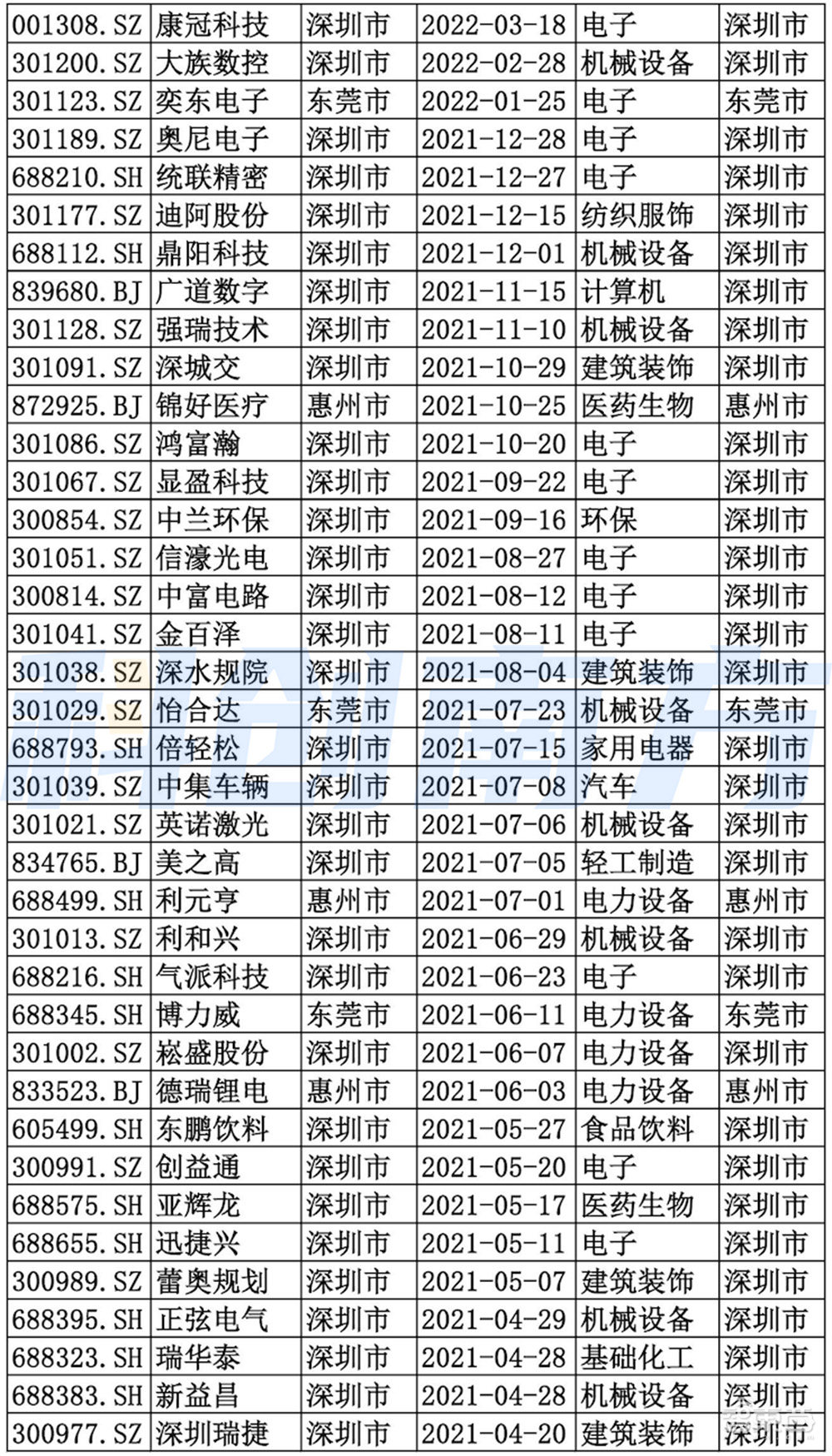 深圳超级都市圈起底：超500家A股上市公司，5大顶级实验室，6大万亿级先进制造集群