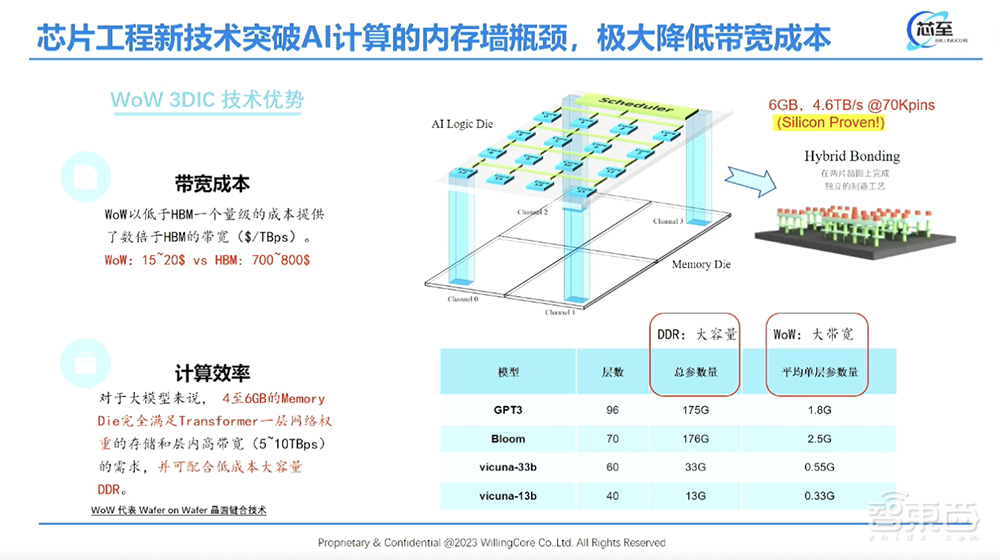 芯至科技尹文:拆解架构创新四大路径,打造10倍性价比大模型推理芯片丨GACS 2023