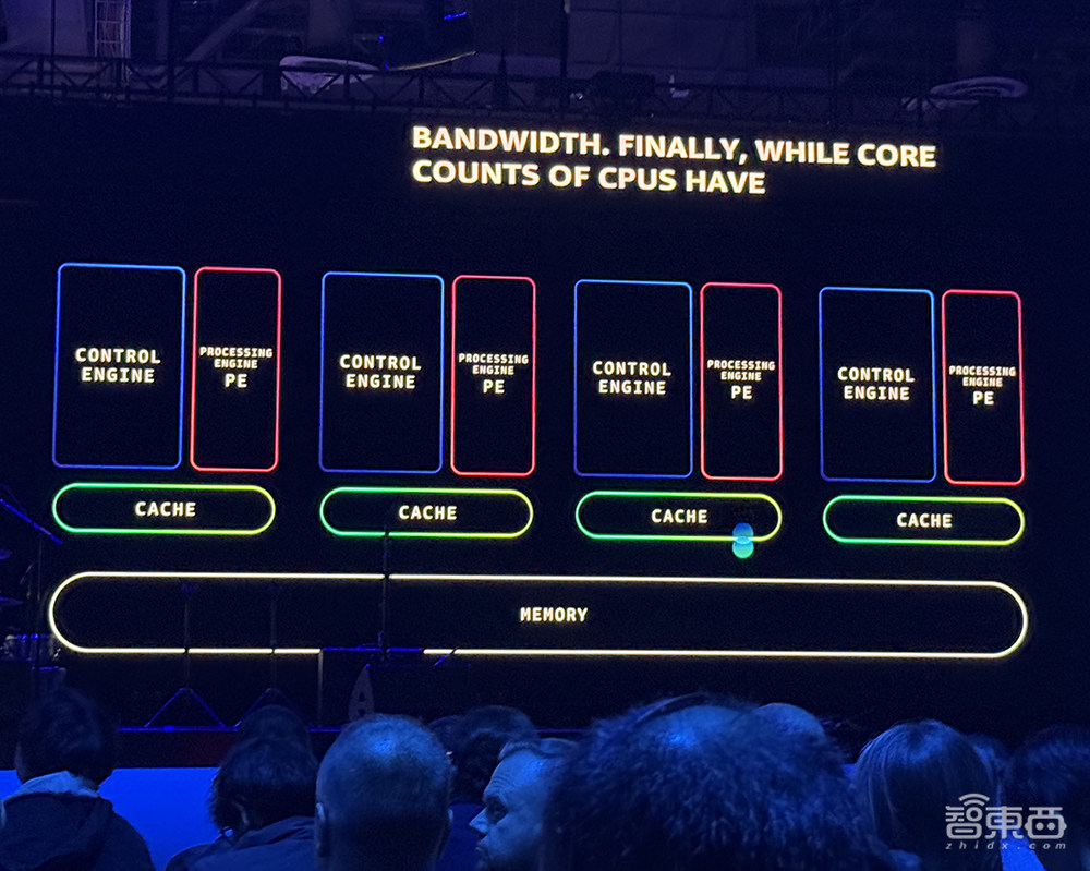 亞馬遜云科技最強AI硬件猛獸背后，工程細節(jié)詳細解讀
