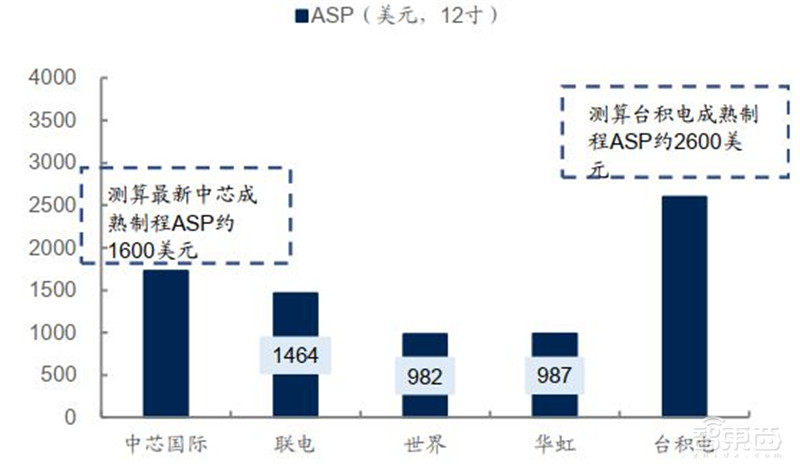 还原真实的中芯国际,民族希望,芯片界的“华为” | 智东西内参
