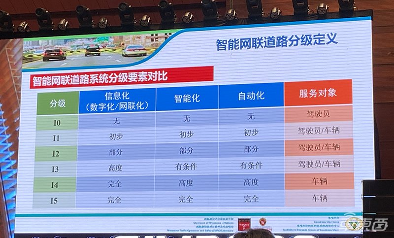 最干货智能汽车大会！钟志华院士提出智慧车列设想，广汽2023年实现L4示范运营