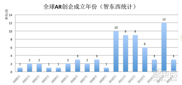 我们把AR产业链大卸了128块,然后……