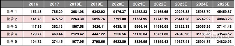 动力电池回收产业深度拆解!370亿蓝海,后年爆发【附下载】| 智东西内参