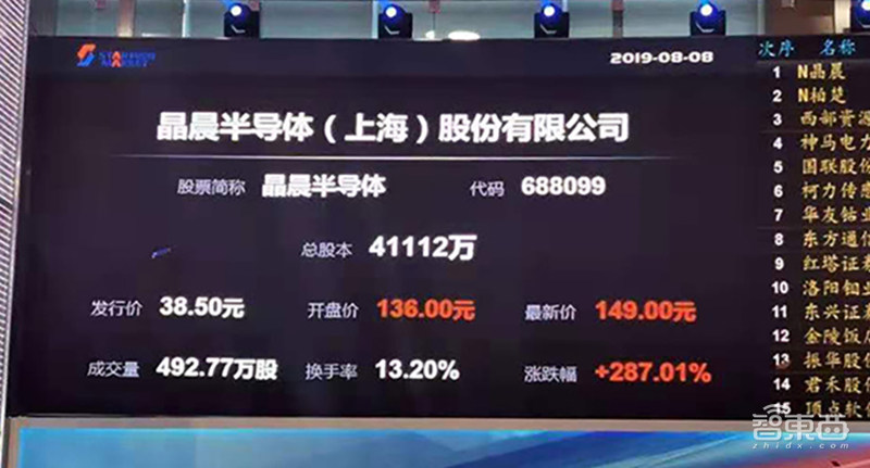 小米突围战：两年投资12家供应链企业的布局与厮杀，雷军还有多少底牌？