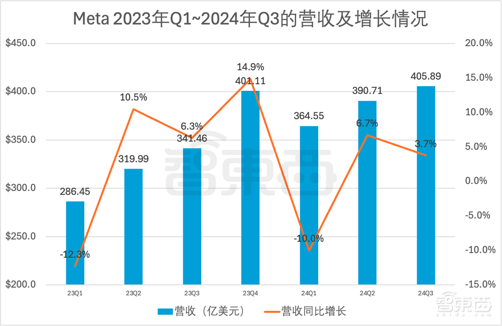 狂砸10万片H100 GPU训练!扎克伯格剧透Llama 4,隔空对战马斯克