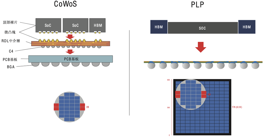 国内最大半导体IP龙头冲刺港交所！市值千亿，GPU IP出货量超20亿