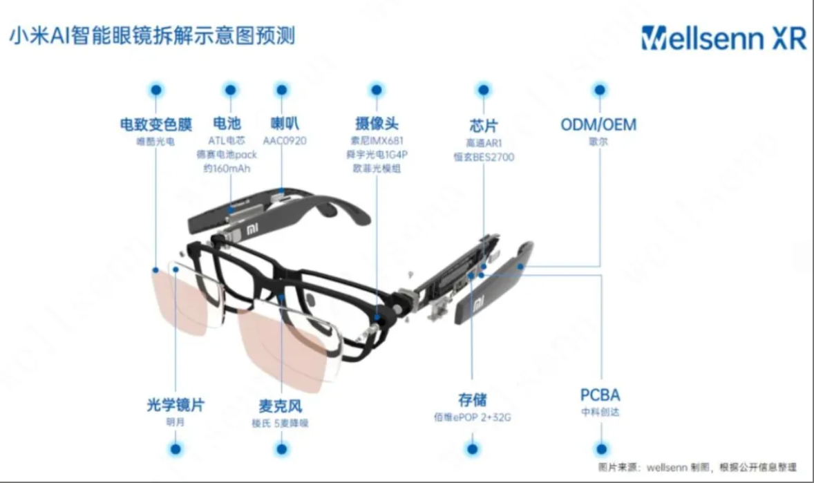 國產(chǎn)AI眼鏡變局：小米阿里字節(jié)入場，創(chuàng)企們還有活路嗎？