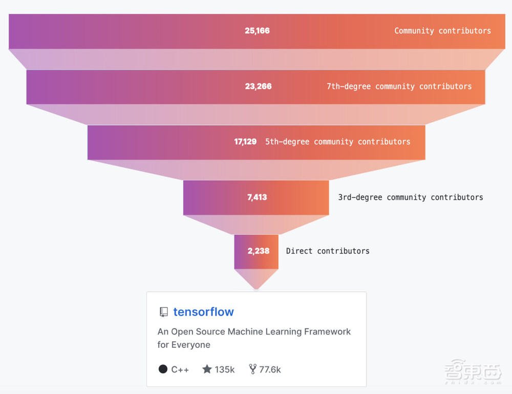 深度：谁是AI开源世界之王？