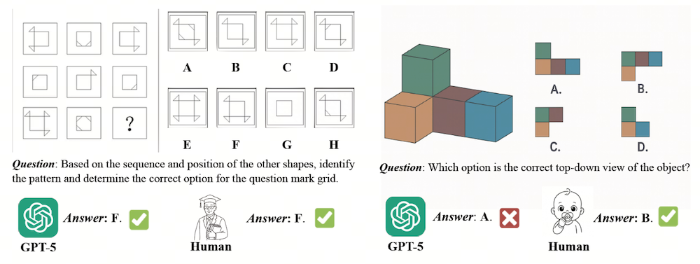 开源又赢闭源！商汤8B模型空间智能碾压GPT-5，AI看懂世界又进了一步