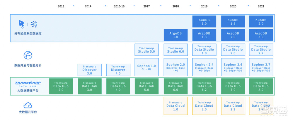 星环科技IPO获受理！三年亏近5亿，募资近20亿搞大数据