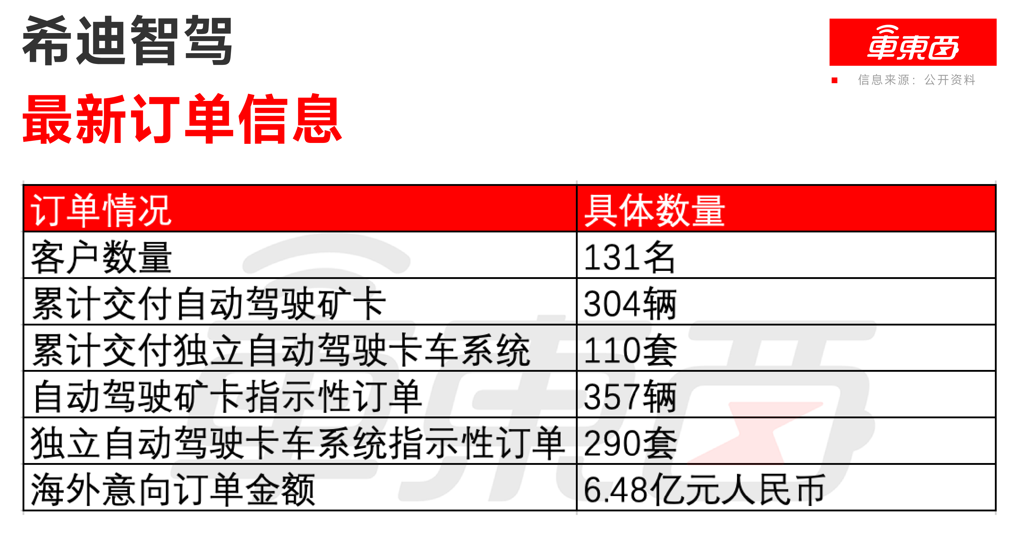 港股无人矿卡第一股诞生！大疆教父李泽湘敲钟，红杉百度联手押注