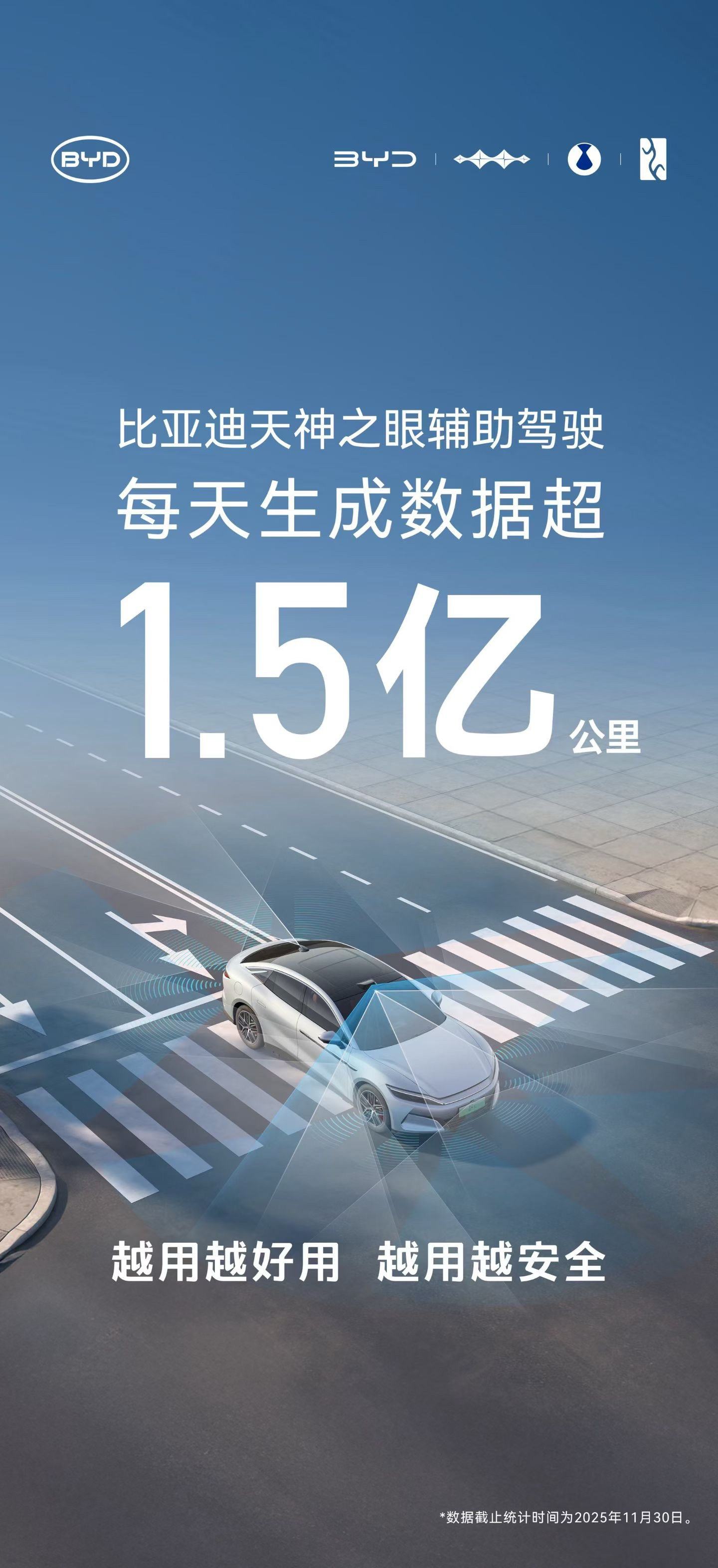 比亚迪天神之眼辅助驾驶车型月销再破31万，累计装车量超230万