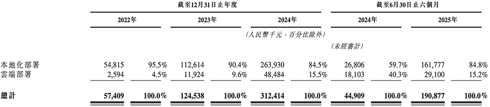 刚刚,“全球大模型第一股”上市了!盘中一度涨9%