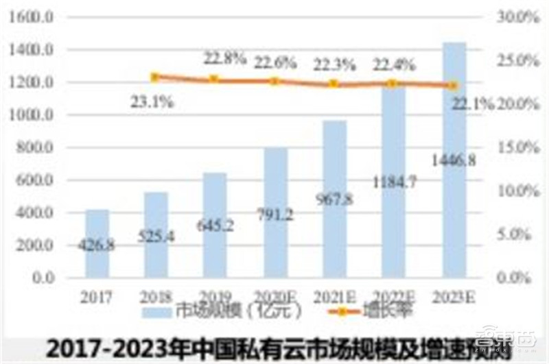 5G用户超1.6亿!2021中国互联网发展报告出炉,九大领域一文看懂 | 智东西内参