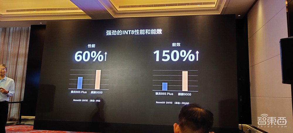 首发:华为麒麟9000大战苹果A14,5G和性能谁更强?