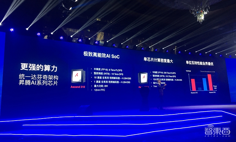 华为智能计算新战略公布!五大芯片、端边云协同布局全面曝光