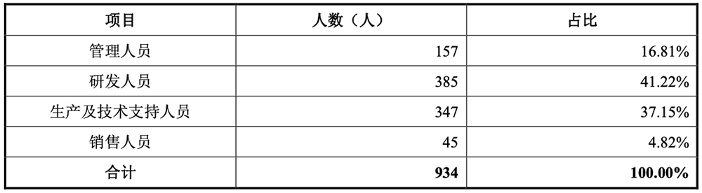 江苏半导体设备商冲刺科创板!8年干到国内第一,拟募资19.54亿