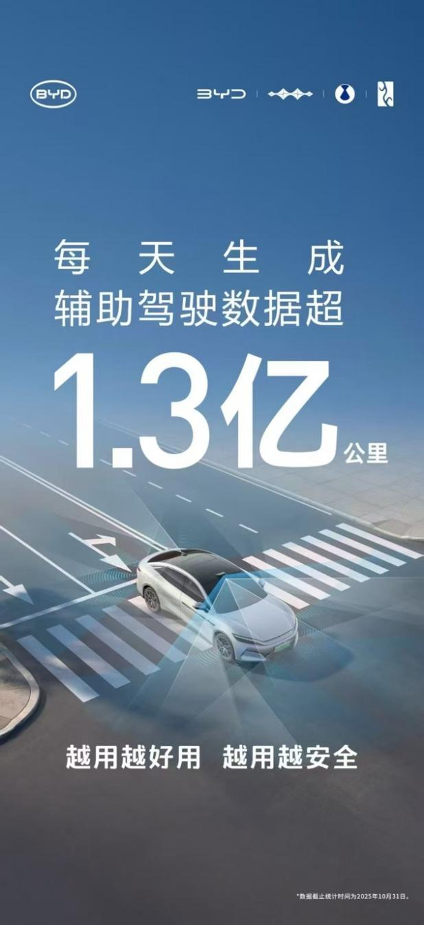 比亚迪1-10月销售370万辆 天神之眼车型累计超200万辆