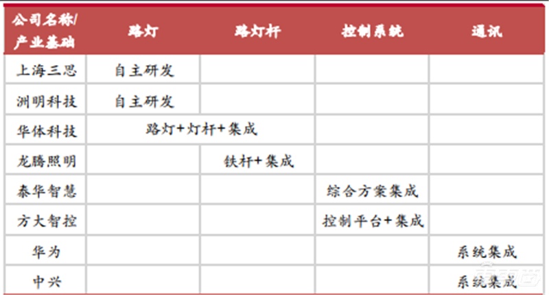 广深掀起智慧杆革命！一口气建5万根，腾讯华为早已入局